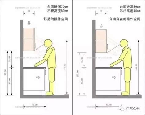 廚房灶台高度|做80還是90？大半的人都做錯的廚房尺寸，按這個表。